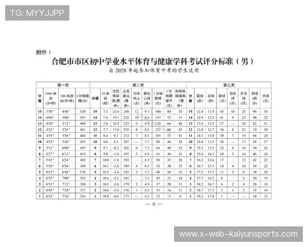 体育中考的改革方向：未来会怎么变？，体育中考改革了吗